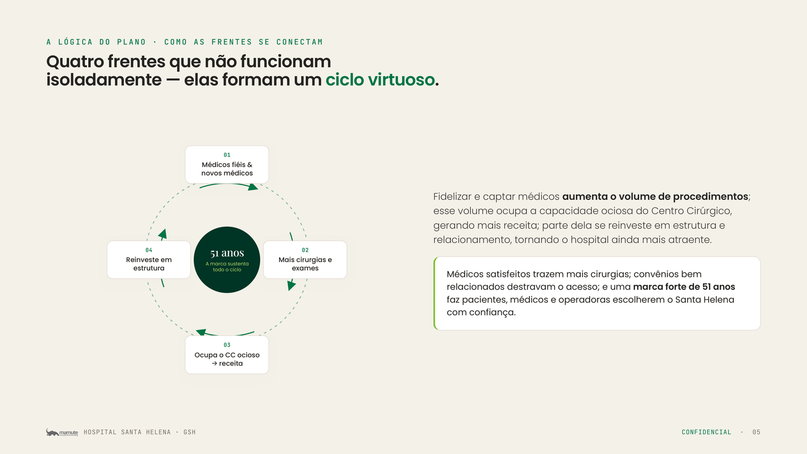 Página 05 da apresentação Plano de Ações Estratégicas Santa Helena