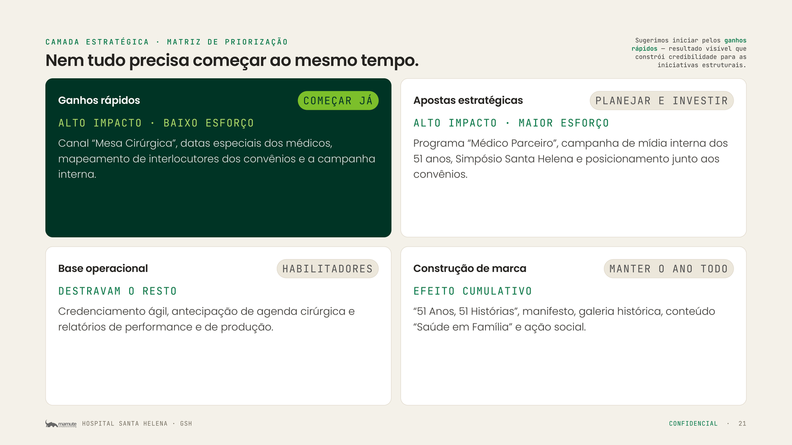 Página 21 da apresentação Plano de Ações Estratégicas Santa Helena